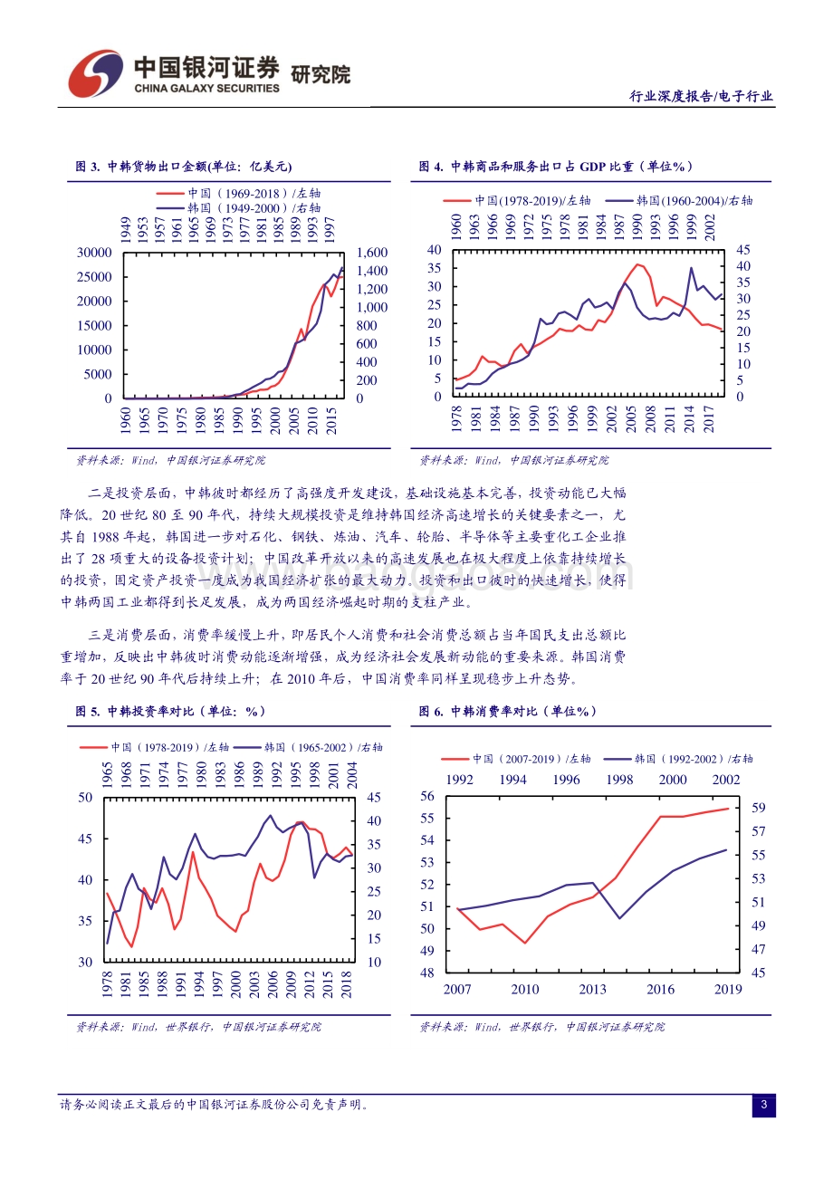 他山之石系列：韩国电子产业发展启示录.pdf_第4页