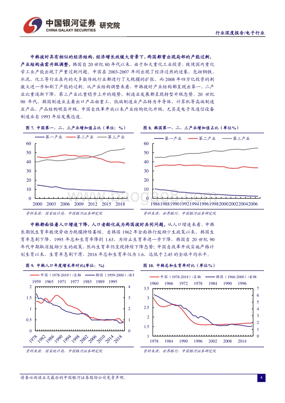 他山之石系列：韩国电子产业发展启示录.pdf_第5页