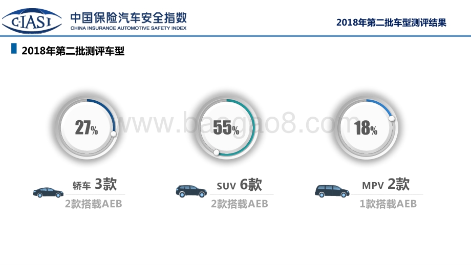 中国保险汽车安全指数2018年第二批车型测评结果.pdf_第3页