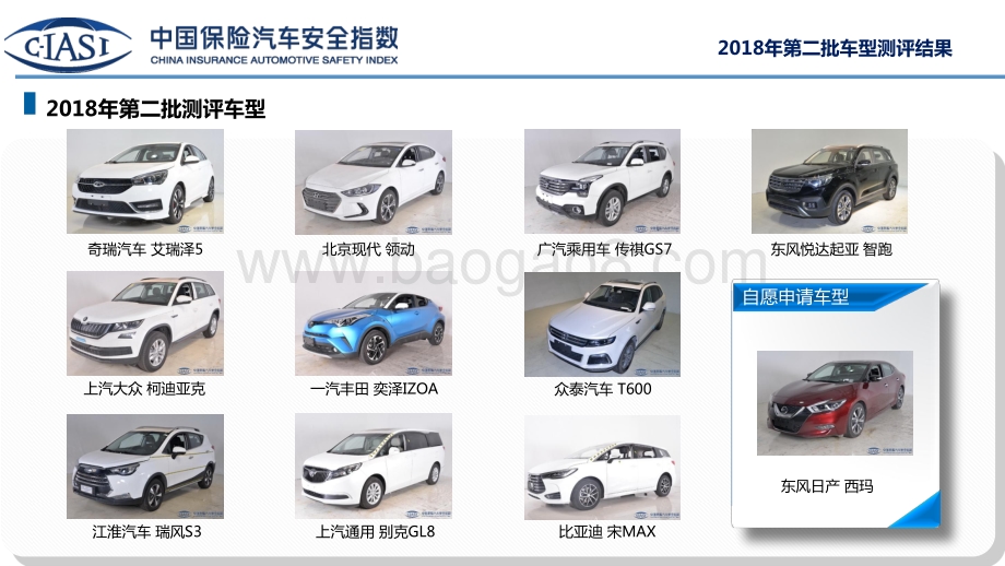 中国保险汽车安全指数2018年第二批车型测评结果.pdf_第4页
