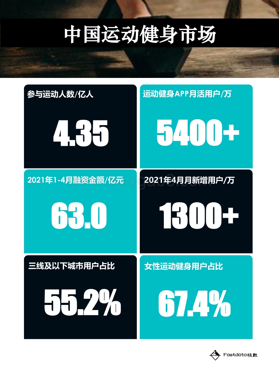 2021年中国运动健身行业报告.pdf_第4页