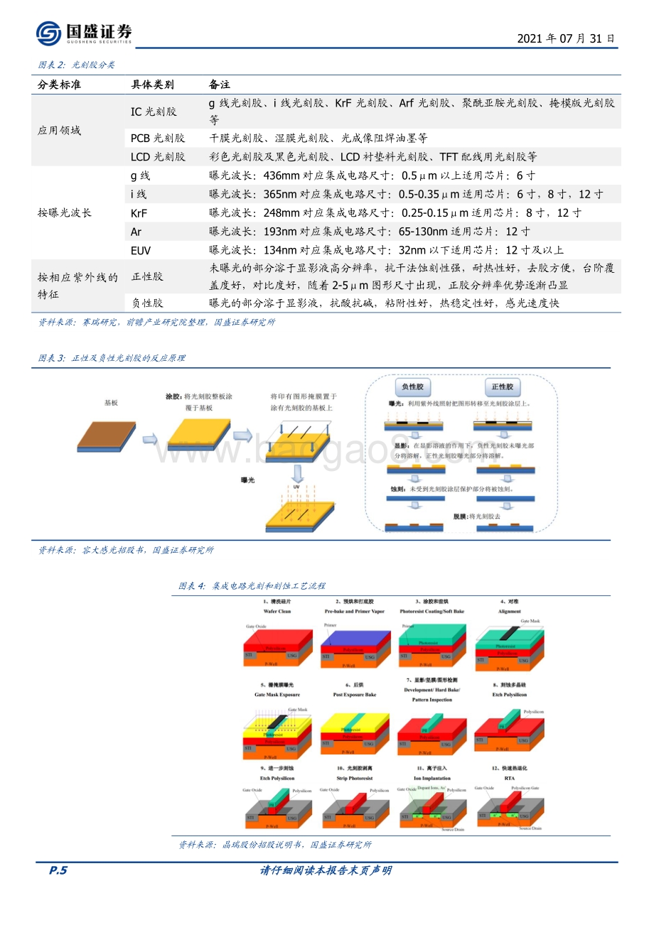 半导体材料系列：光刻胶–光刻环节核心厚积薄发国产替代.pdf_第5页