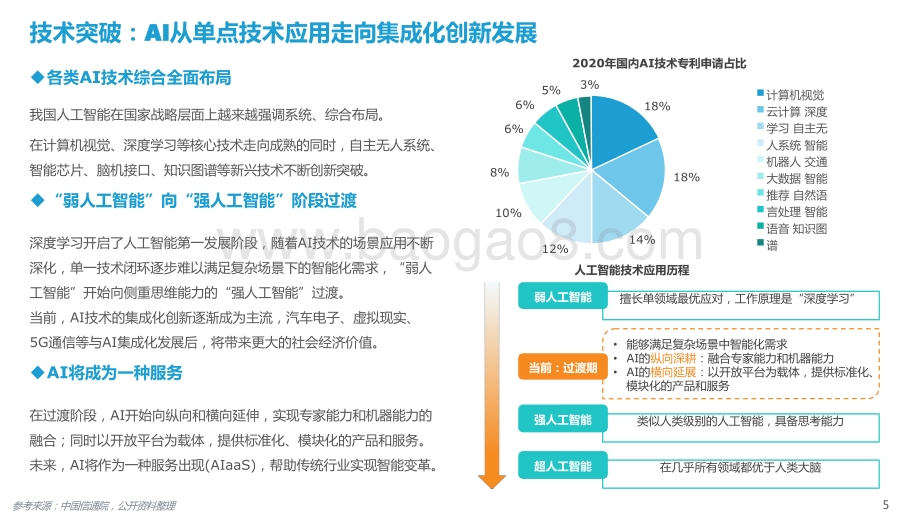 2021-2022中国AI商业落地市场研究报告.pptx_第5页