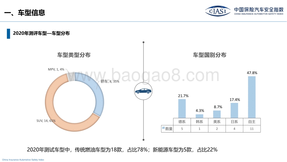 中国保险汽车安全指数2020年测评结果研究报告.pdf_第5页