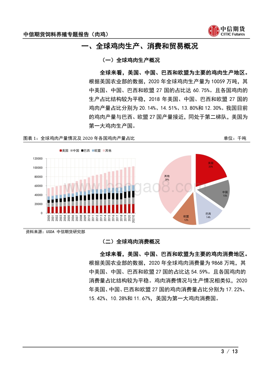 饲料养殖专题报告（肉鸡）全球篇：肉鸡供需格局及中国肉鸡产业地位.pdf_第3页