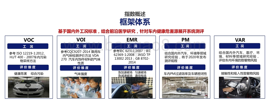 中国汽车健康指数2019年度测评报告.pdf_第3页