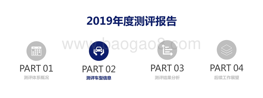 中国汽车健康指数2019年度测评报告.pdf_第4页