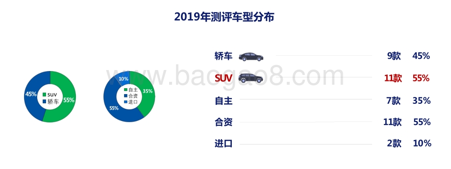中国汽车健康指数2019年度测评报告.pdf_第5页