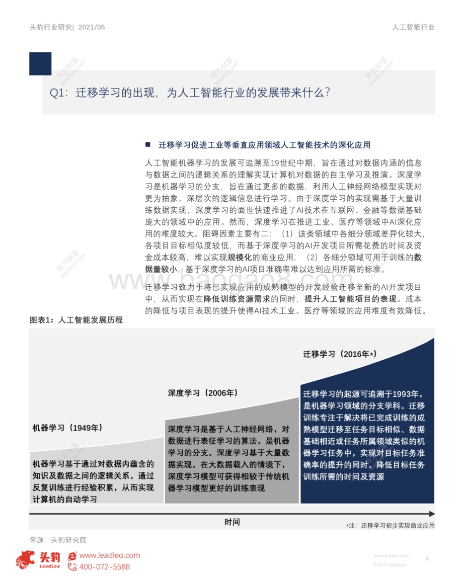 人工智能行业系列（五）：预训练模型在AI产业生态中的地位与价值.pdf_第2页