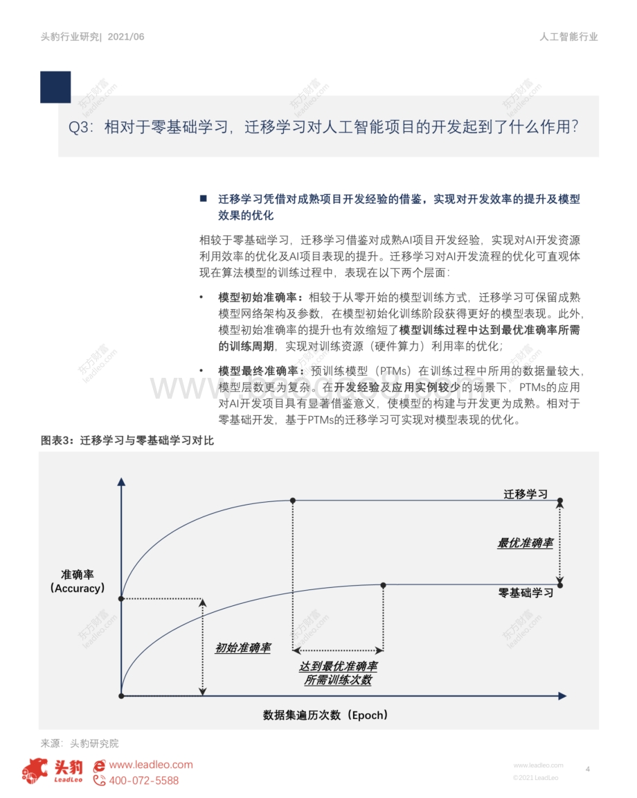 人工智能行业系列（五）：预训练模型在AI产业生态中的地位与价值.pdf_第4页