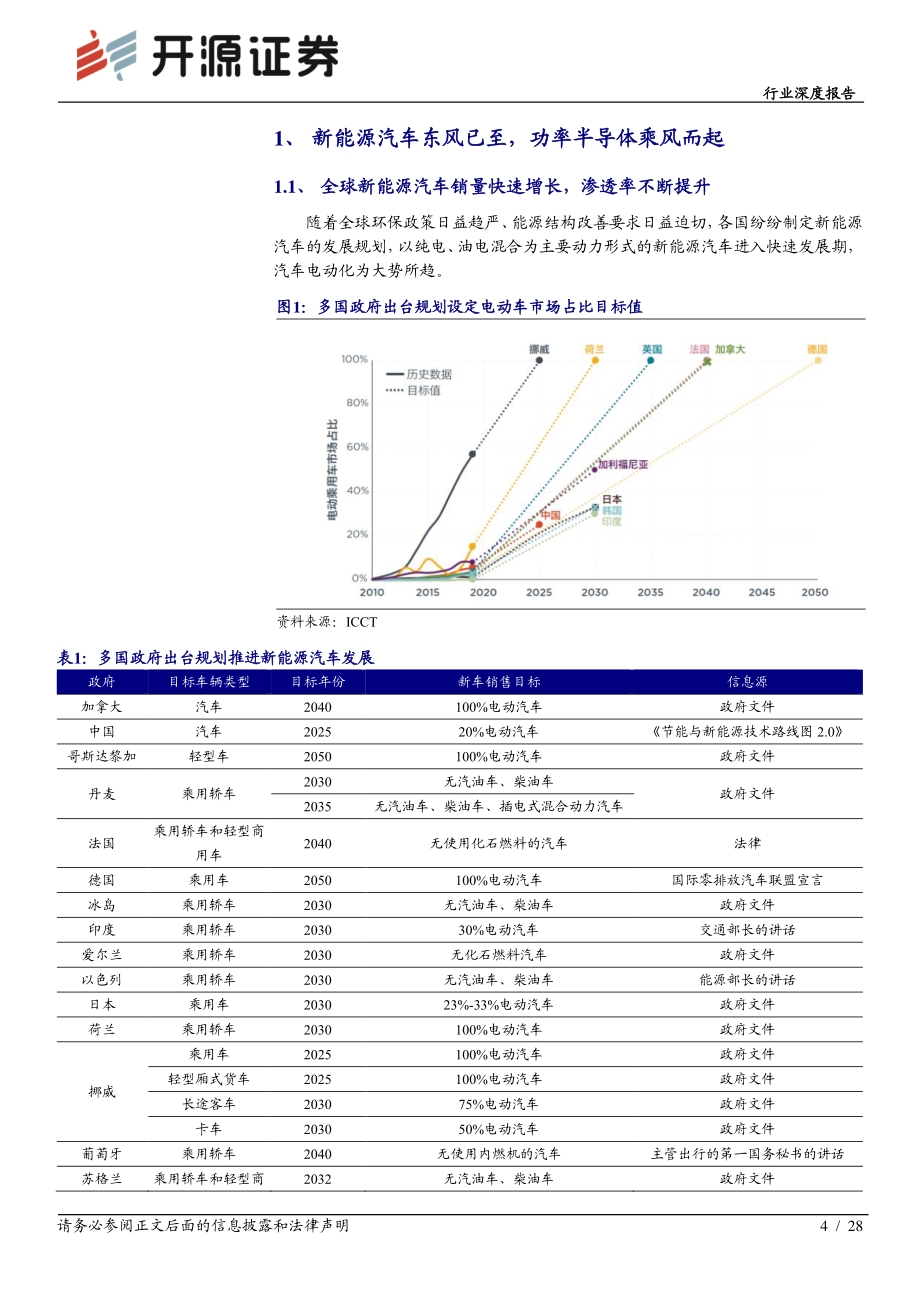 功率半导体专题系列一：乘新能源汽车东风而起.pdf_第4页