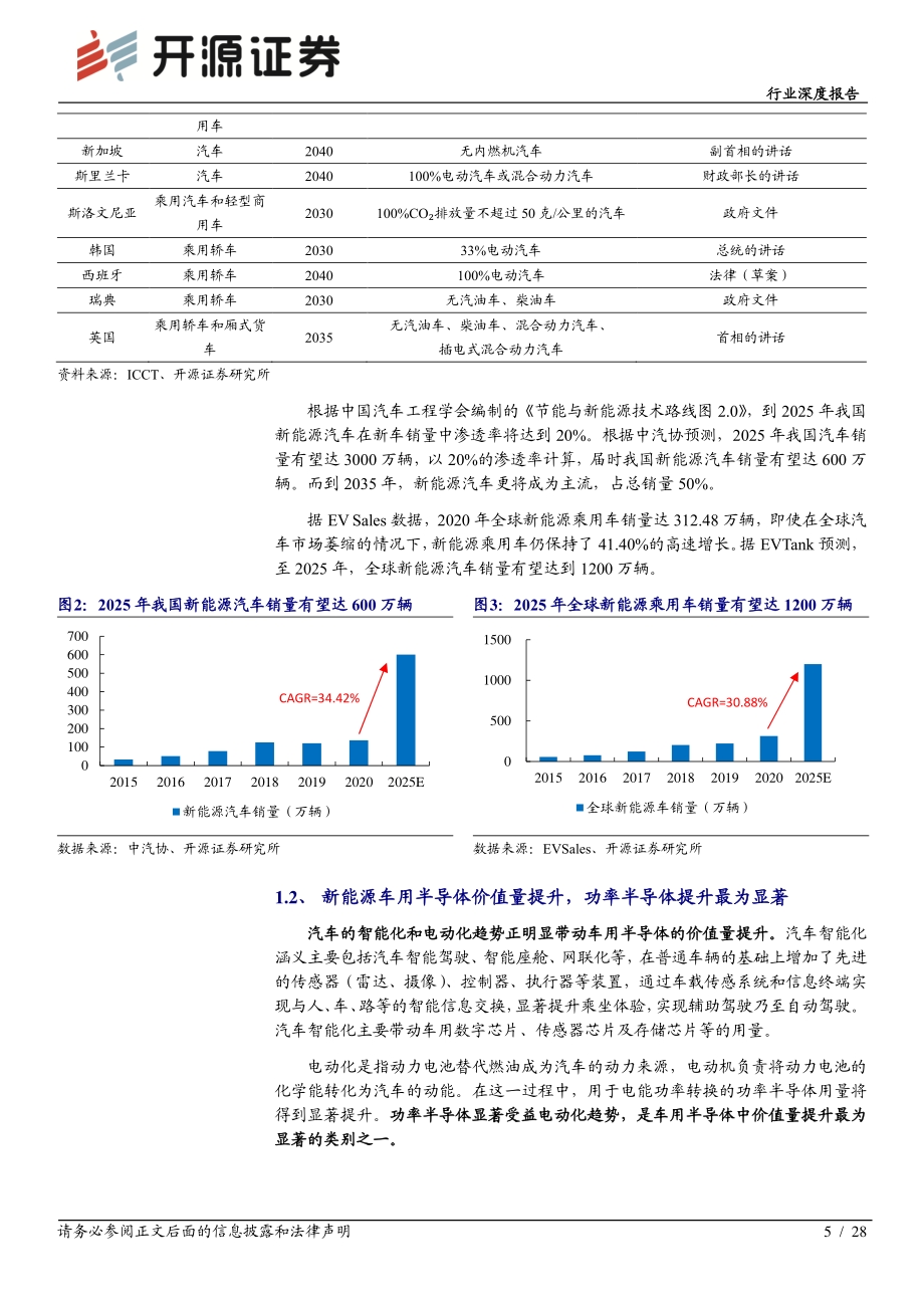 功率半导体专题系列一：乘新能源汽车东风而起.pdf_第5页