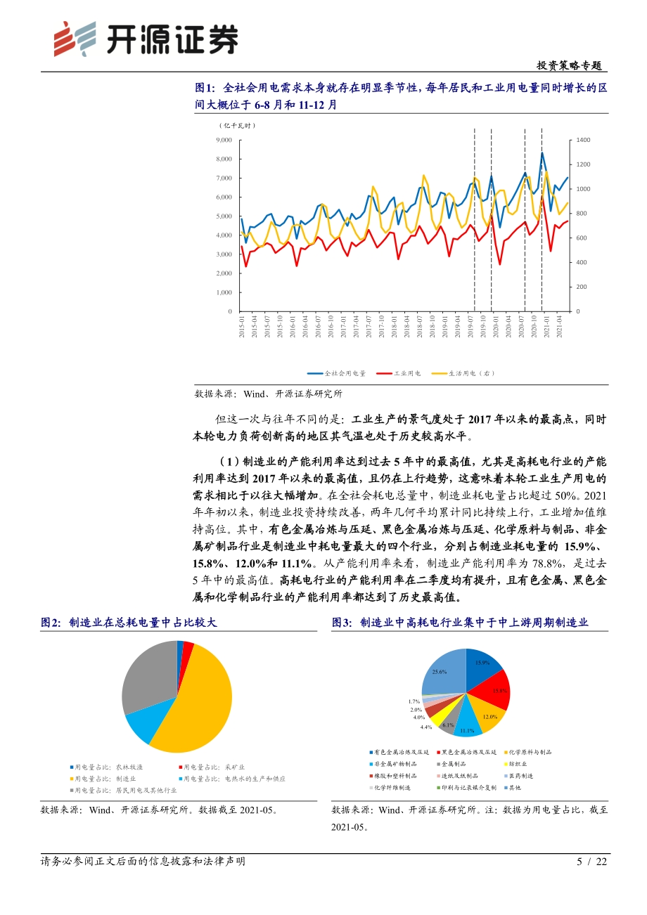 当“碳中和”遇上限电.pdf_第5页