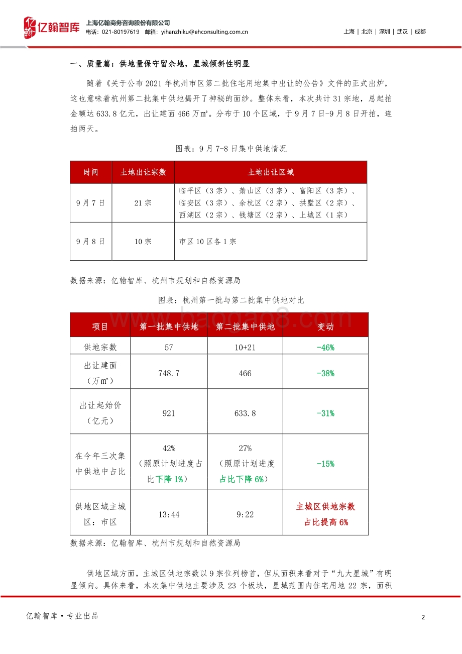 杭州第二批集中供地解读：“两高两低”政策背后的四大看点.pdf_第2页