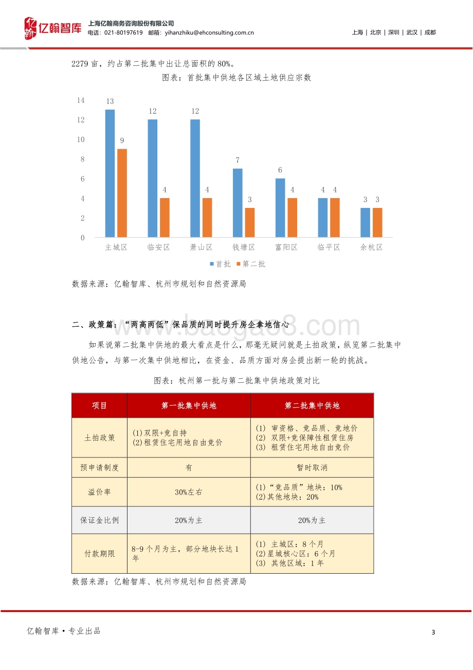 杭州第二批集中供地解读：“两高两低”政策背后的四大看点.pdf_第3页