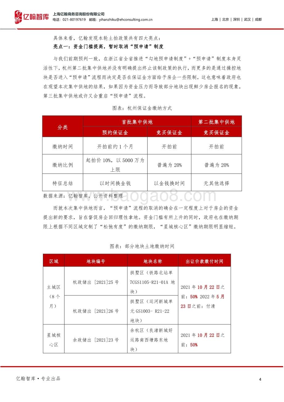 杭州第二批集中供地解读：“两高两低”政策背后的四大看点.pdf_第4页