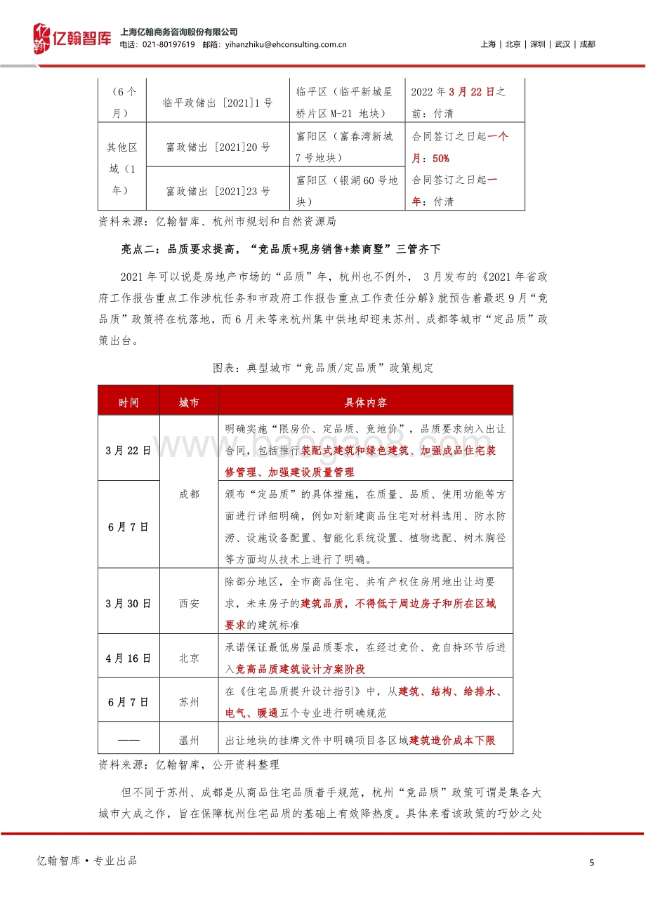 杭州第二批集中供地解读：“两高两低”政策背后的四大看点.pdf_第5页