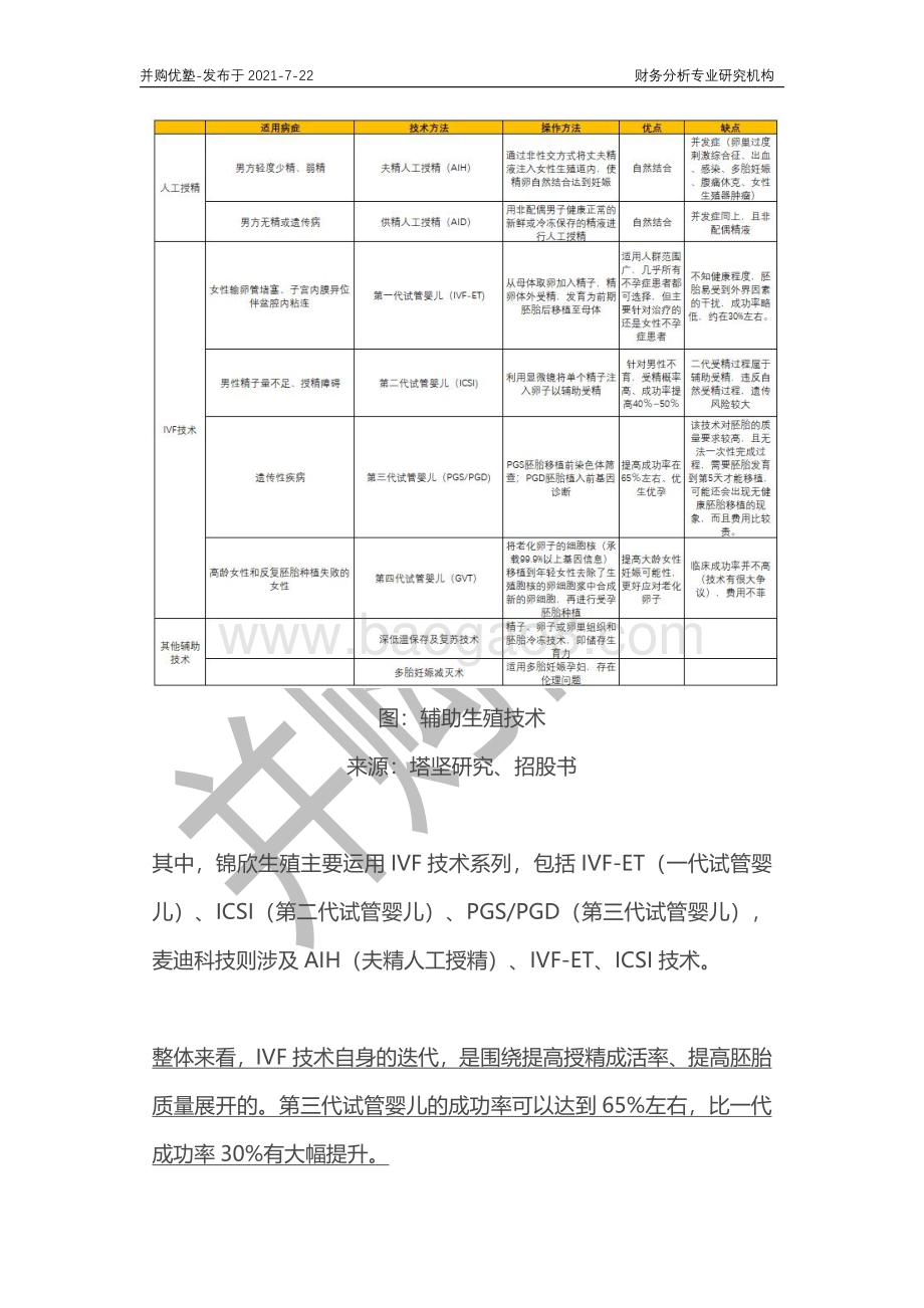 辅助生殖产业深度梳理：锦欣生殖VS麦迪科技.pdf_第5页