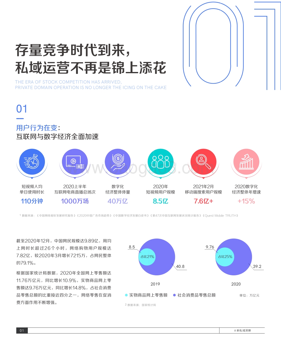 2021抖音私域经营白皮书.pdf_第5页