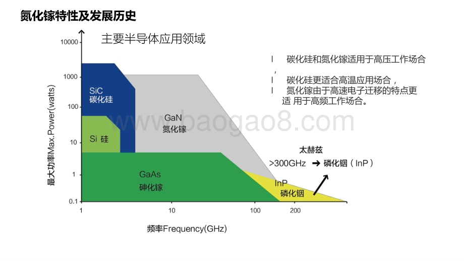 2021第三代半导体 （SiCGa N ） 行业投资报告.pptx_第4页
