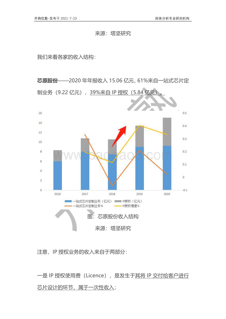 芯片IP产业深度梳理：芯原股份VS新思科技（美）.pdf_第4页