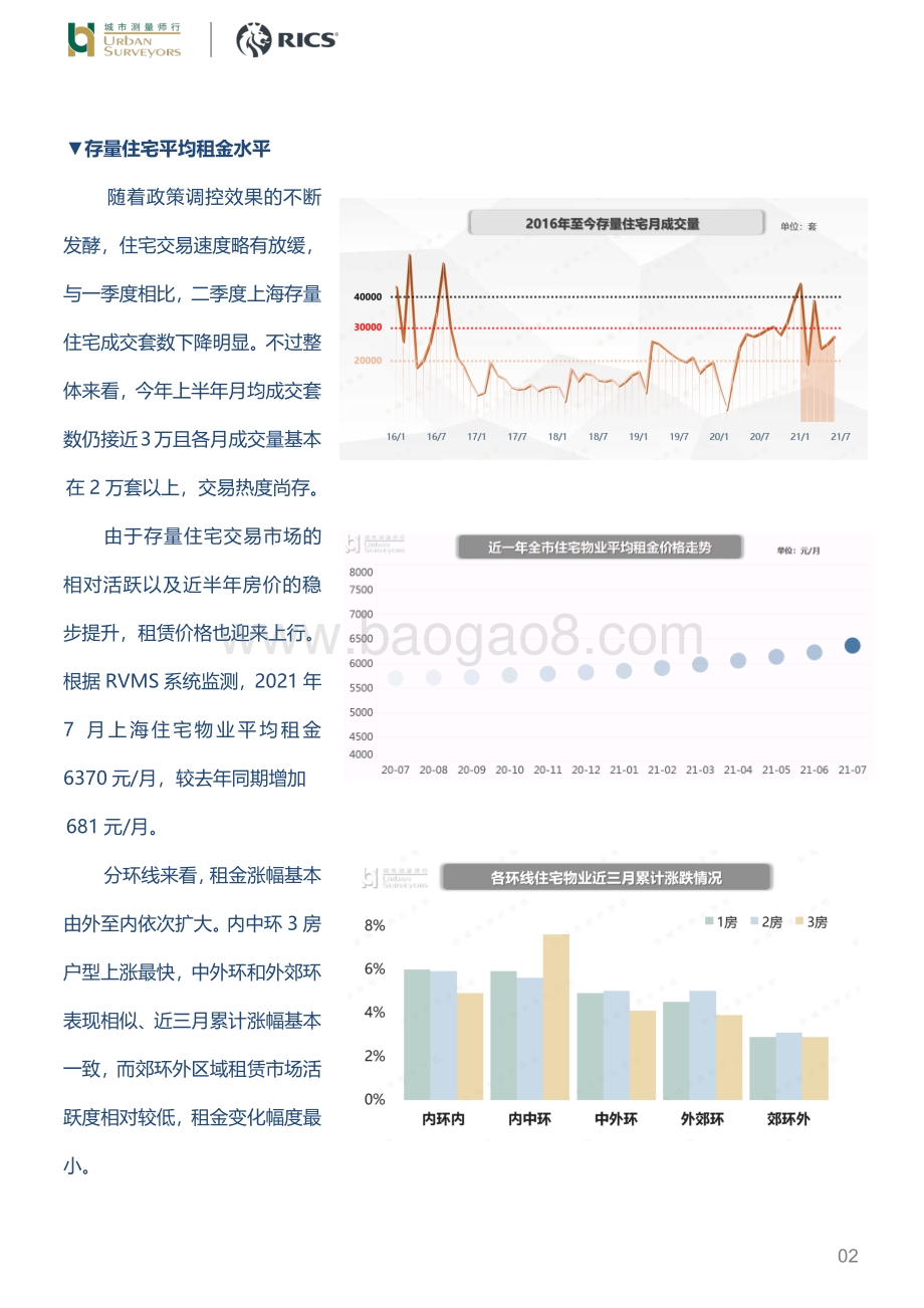 上海存量住宅租赁市场：租房热提前二季度上海住宅租赁价格稳步提升.pdf_第2页