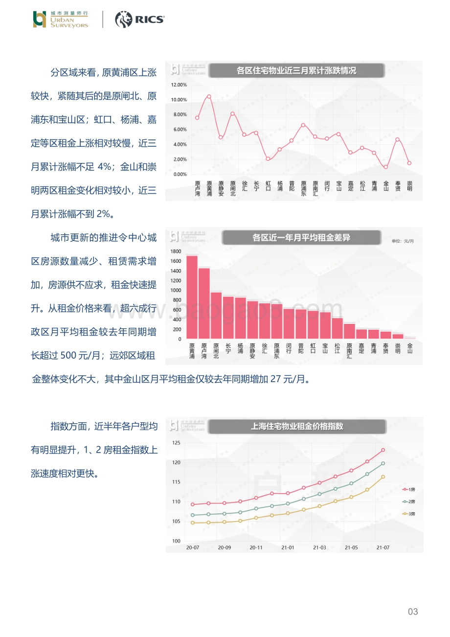 上海存量住宅租赁市场：租房热提前二季度上海住宅租赁价格稳步提升.pdf_第3页