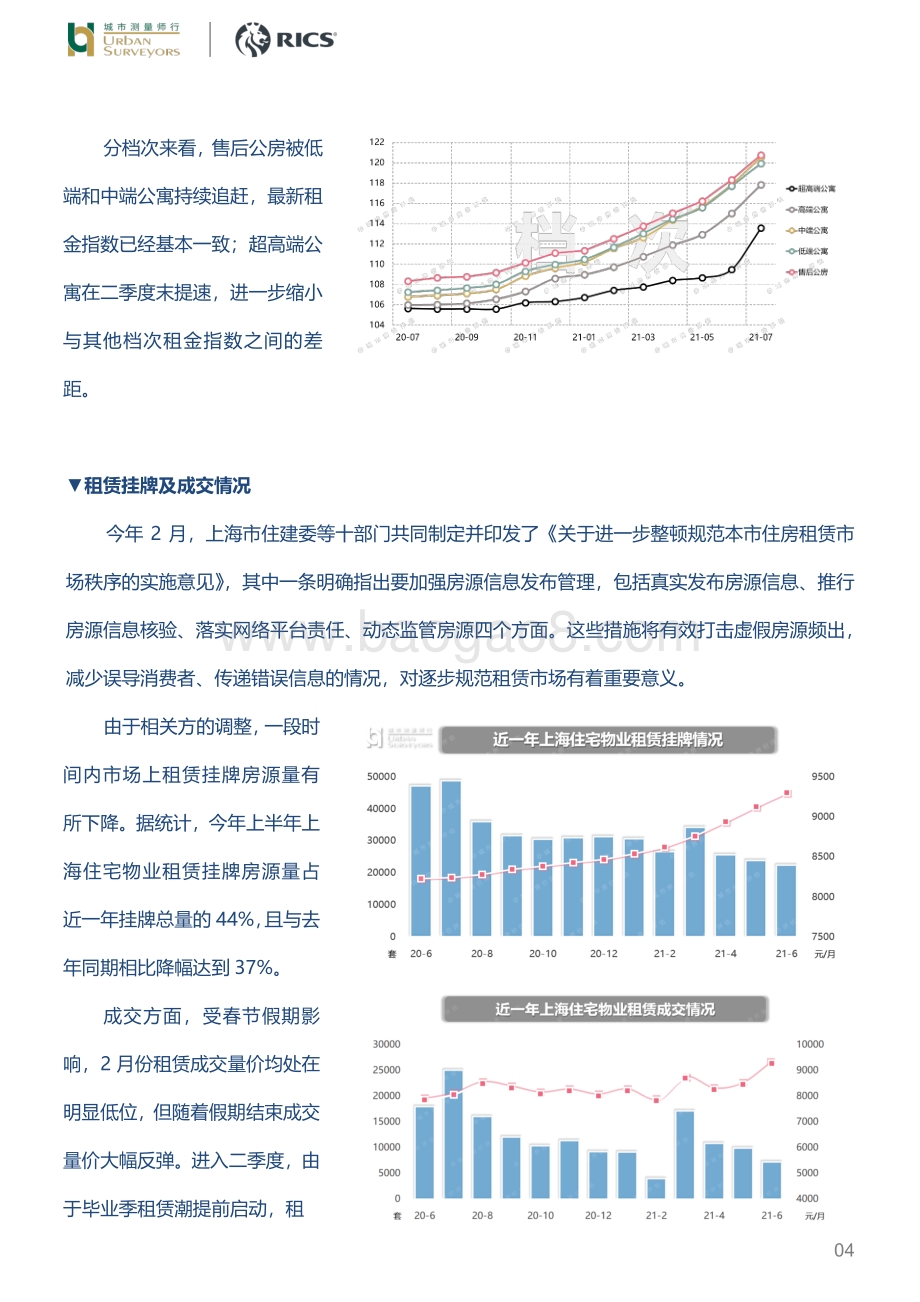 上海存量住宅租赁市场：租房热提前二季度上海住宅租赁价格稳步提升.pdf_第4页