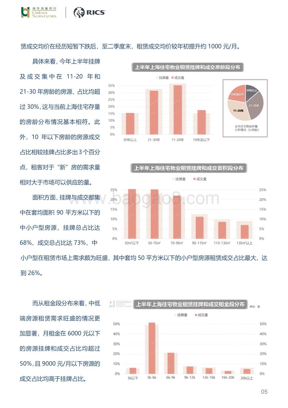 上海存量住宅租赁市场：租房热提前二季度上海住宅租赁价格稳步提升.pdf_第5页