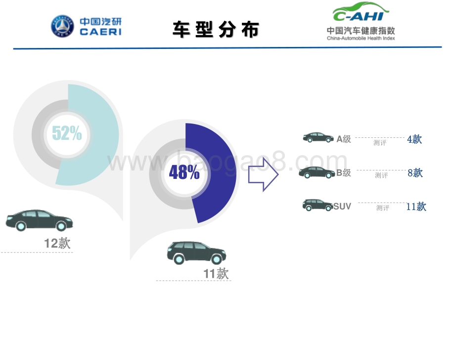 中国汽车健康指数VOC及VOI研究结果报告.pdf_第4页