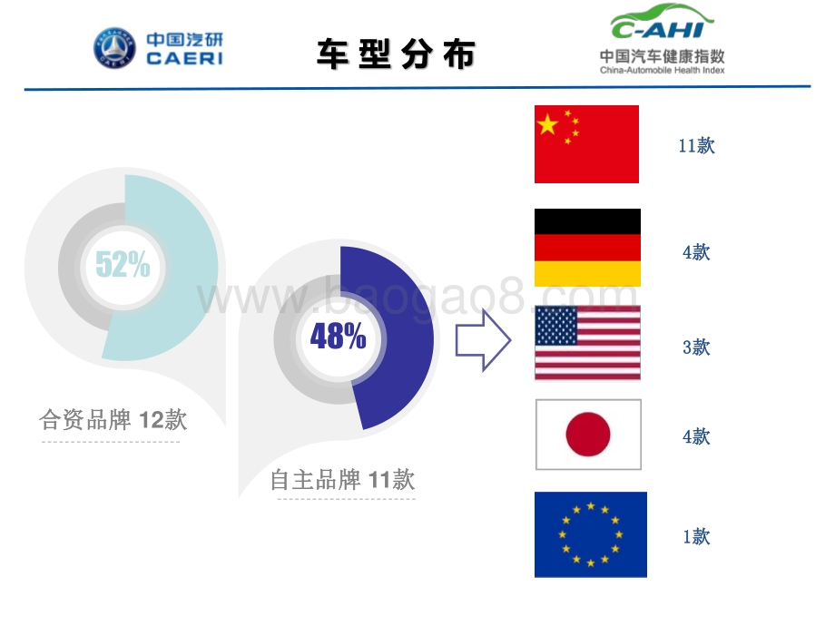中国汽车健康指数VOC及VOI研究结果报告.pdf_第5页