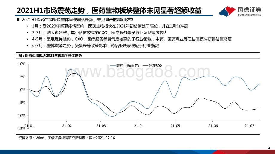 医药生物行业2021下半年投资策略：创新百花齐放国际化扬帆启航.pdf_第4页