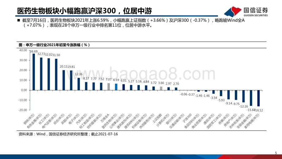 医药生物行业2021下半年投资策略：创新百花齐放国际化扬帆启航.pdf_第5页