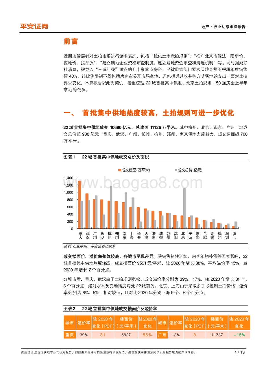地产杂谈系列之十一：首次集中供地与50强房企上半年拿地观察.pdf_第4页
