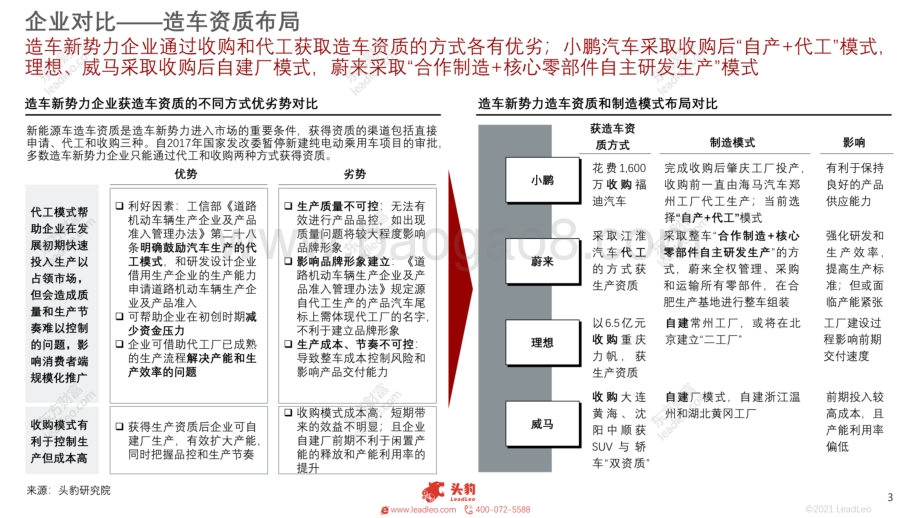 2021年新能源汽车（蔚来、理想、小鹏、威马）企业对比系列报告（三）：生态构建护城河.pdf_第3页
