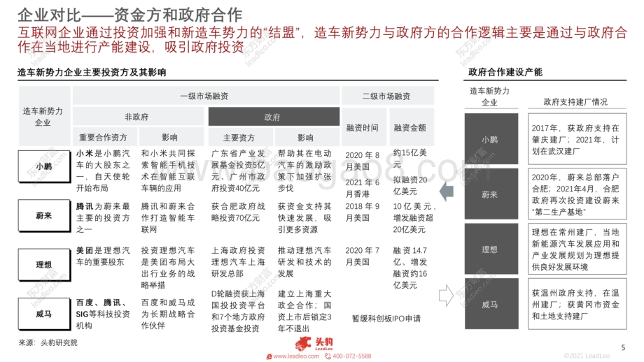 2021年新能源汽车（蔚来、理想、小鹏、威马）企业对比系列报告（三）：生态构建护城河.pdf_第5页