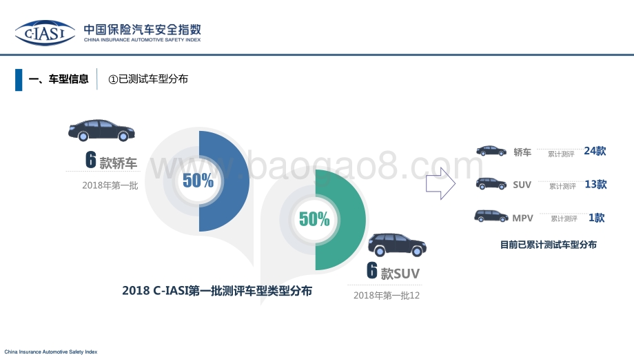 2018年中国保险汽车安全指数第一批车型车内乘员、车外行人、车辆辅助安全指数测评结果解读.pdf_第3页