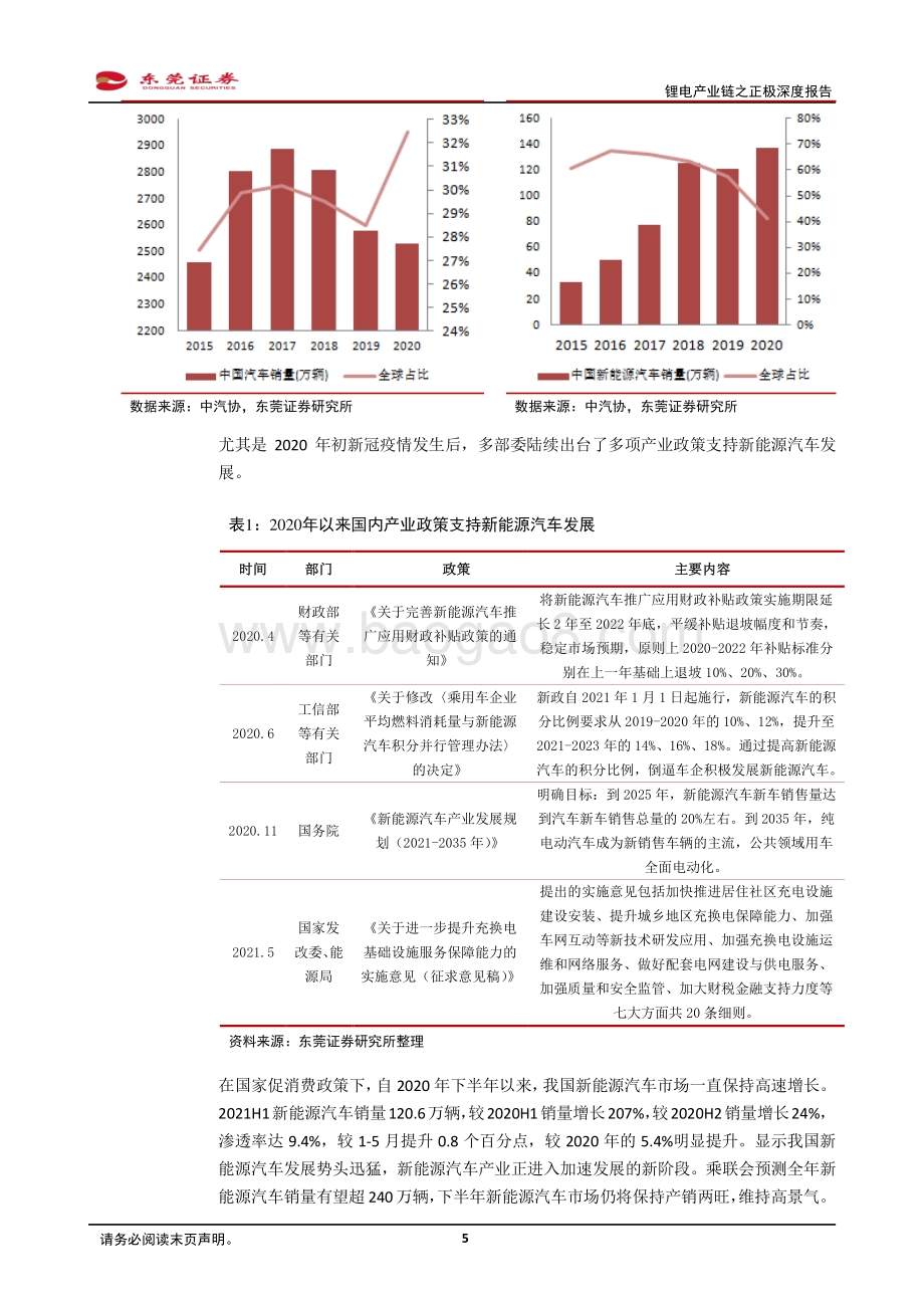 锂电产业链之正极深度报告：铁锂强势复苏高镍三元仍为主流.pdf_第5页