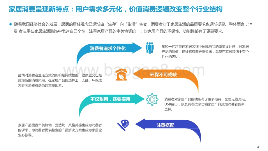 2021-2022中国家居行业工业软件应用研究报告.pptx_第4页
