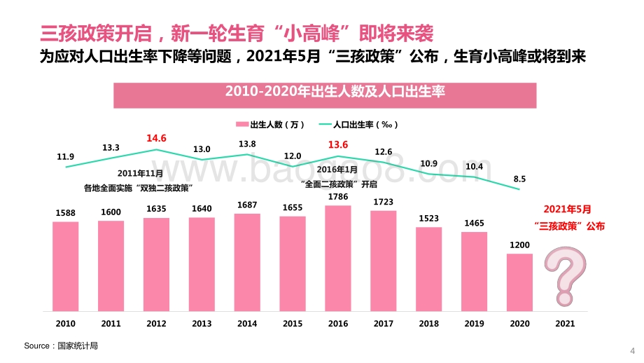 2021-2022年中国95后宝妈人群洞察报告.pptx_第4页