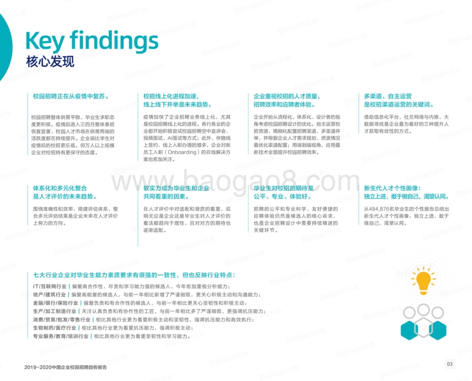 2019-2020中国企业校园招聘趋势报告.pdf_第3页