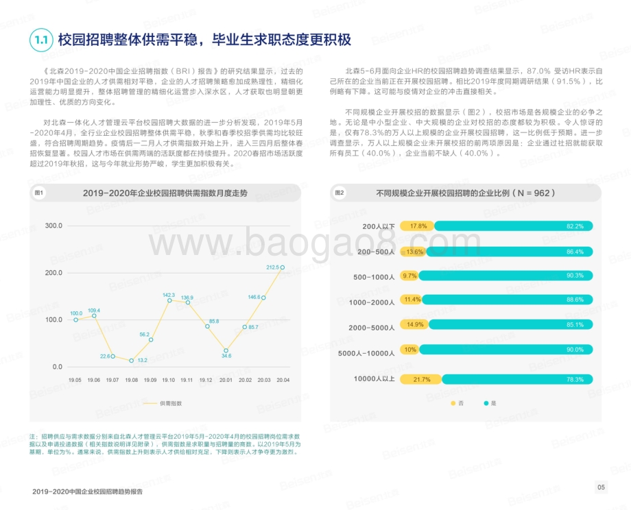 2019-2020中国企业校园招聘趋势报告.pdf_第5页