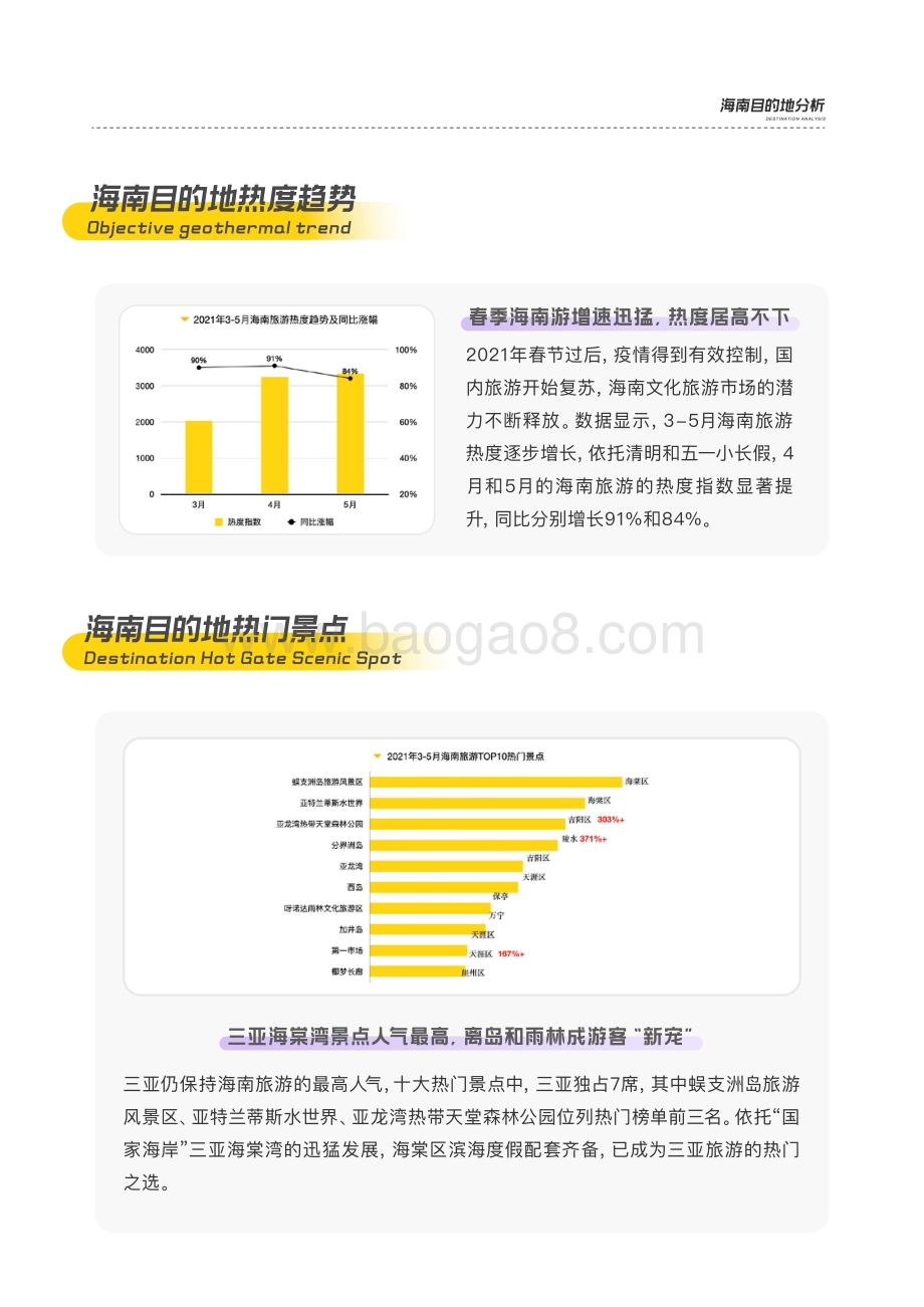 智“惠”游海南蜂玩数据报告.pdf_第5页