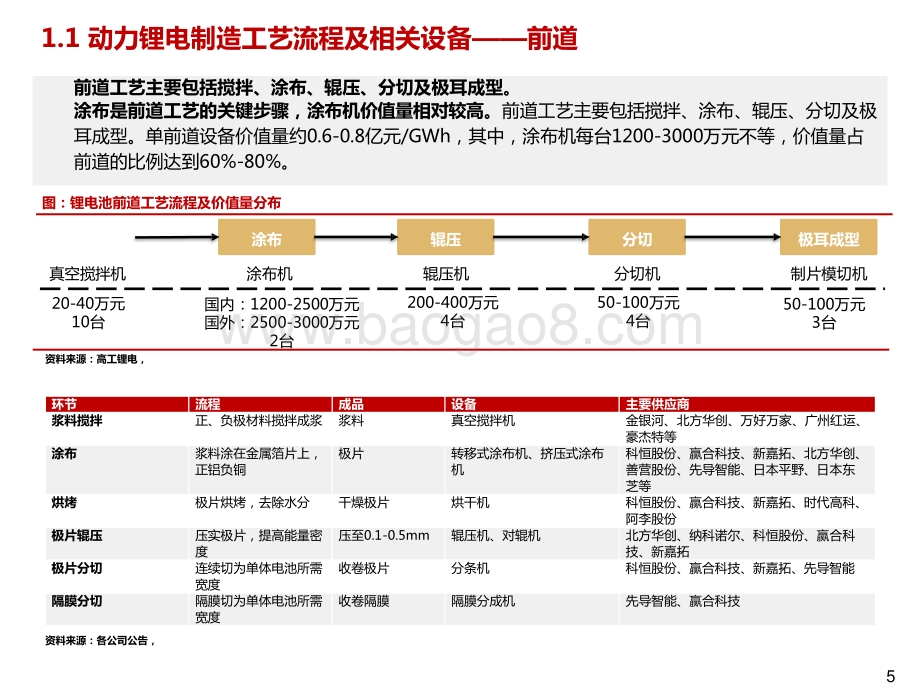 2021-2022全球汽车电动化提速国内优质锂电设备企业充分受益报告.pptx_第5页