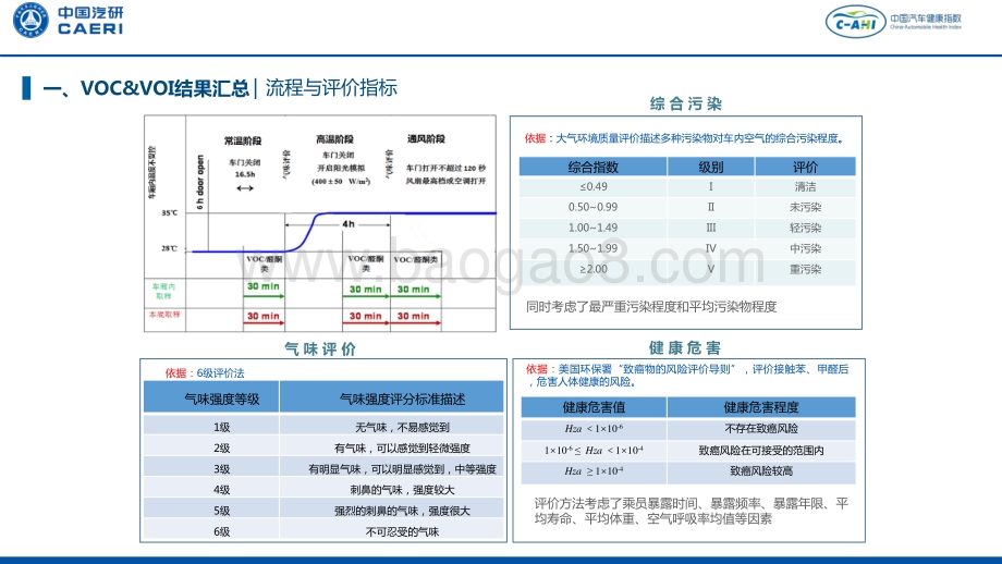 中国汽车健康指数2019第一批测评结果分析报告.pdf_第4页