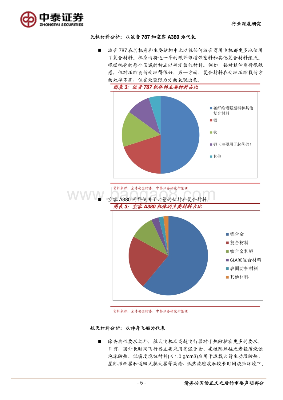 航空航天材料专题研究：需求高增叠加进口替代.pdf_第5页