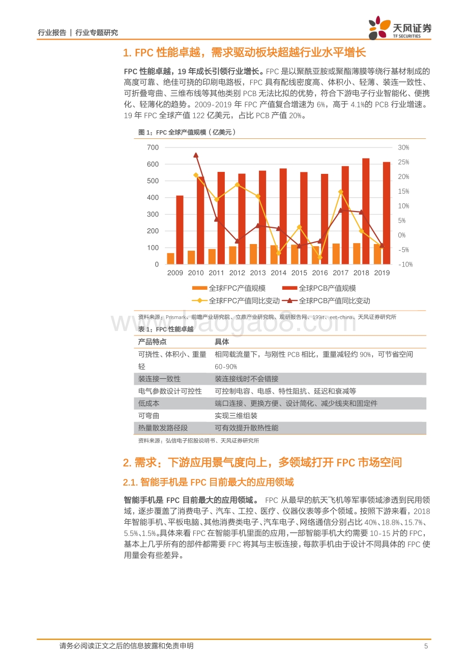 β+α兼具持续看好软板赛道国内FPC产业链成长.pdf_第5页