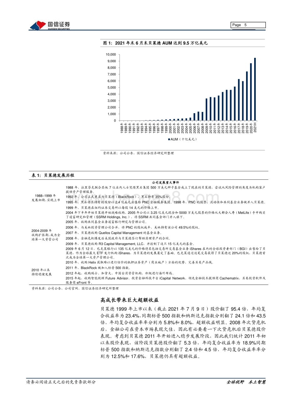 财富管理行业系列专题：贝莱德成功之道的启示.pdf_第5页