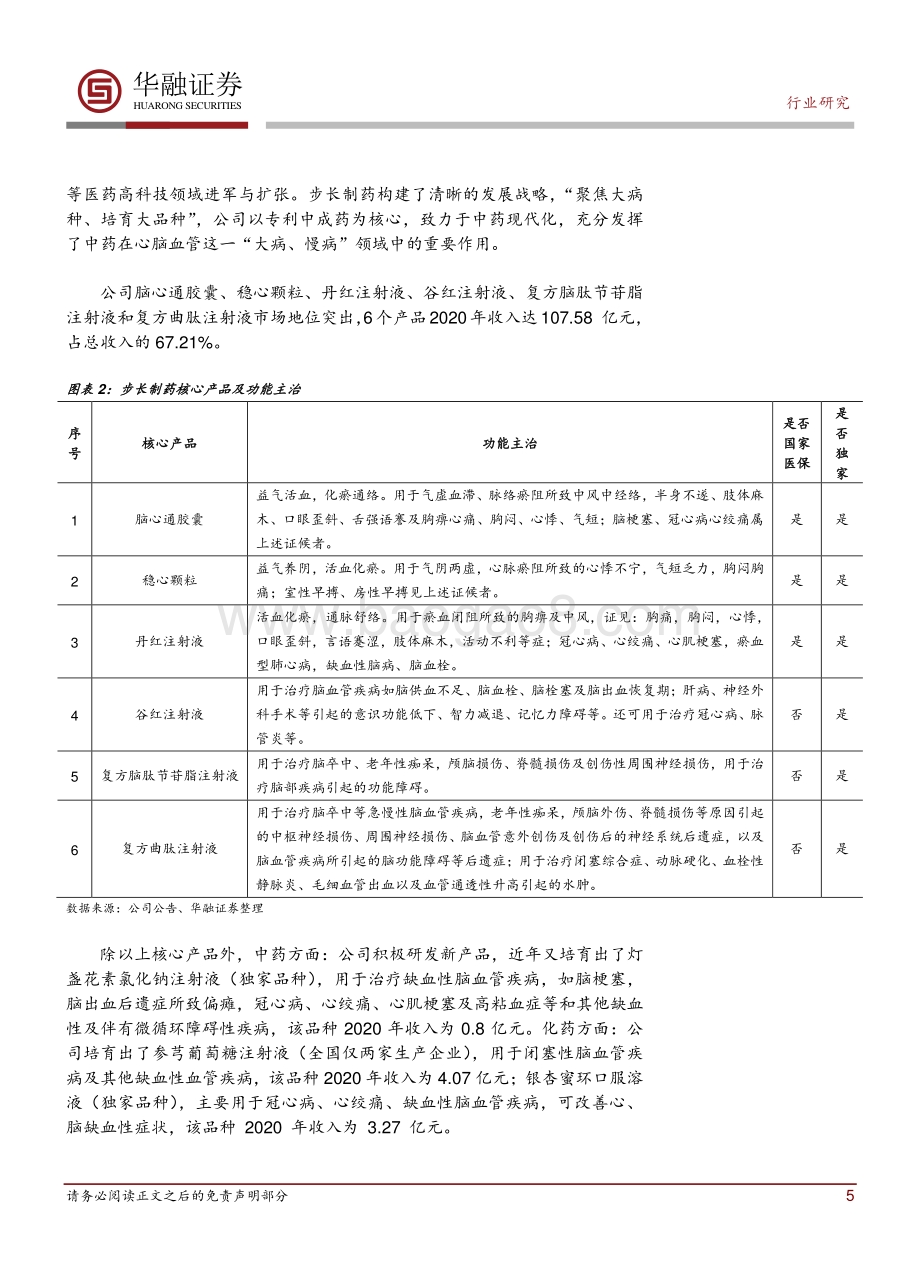品牌中药现代化继往开来系列之一.pdf_第5页