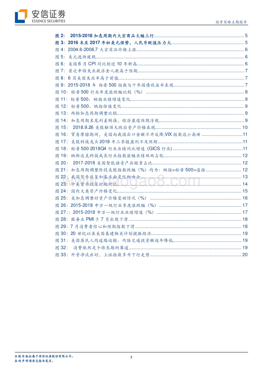 深度复盘系列之2015-2018年美国加息周期.pdf_第3页